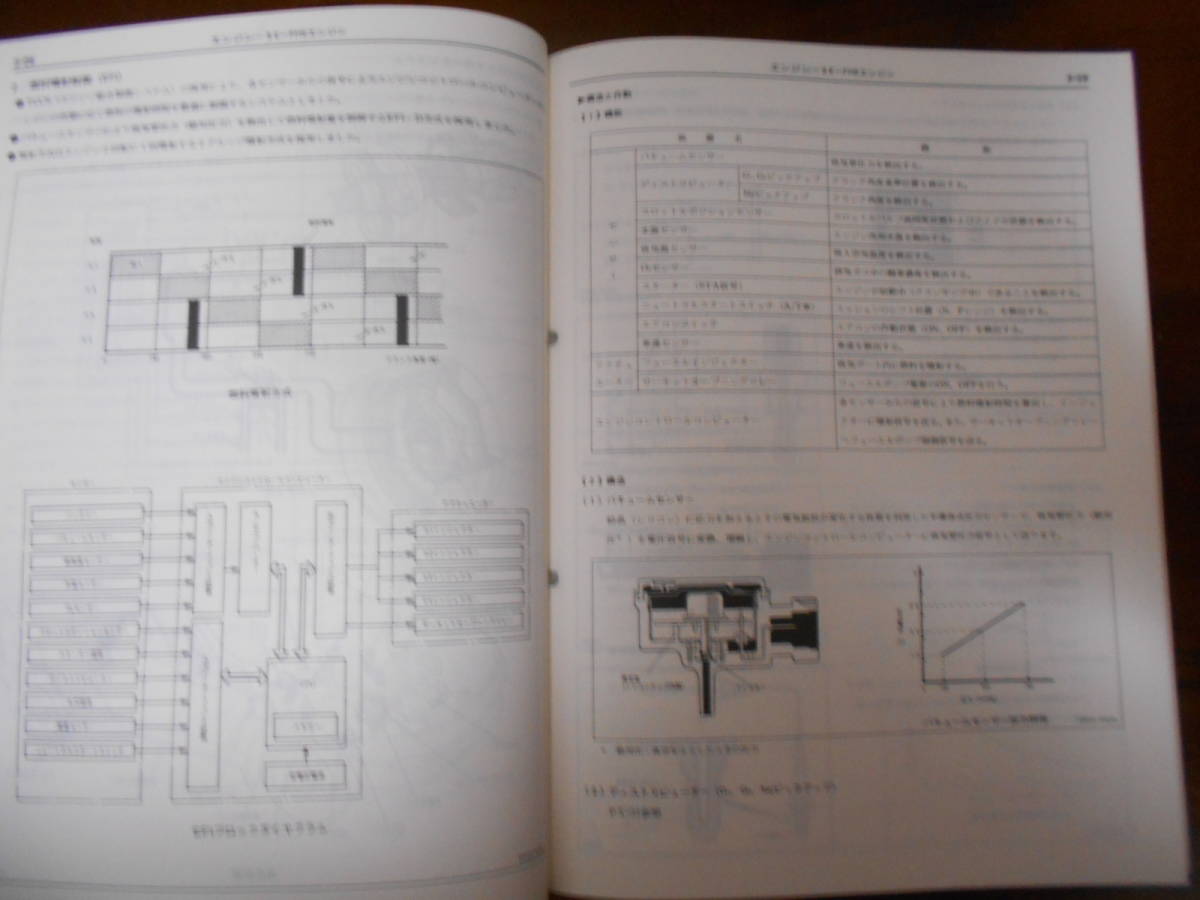 H7643 / セラ / SERA EXY10 新型車解説書　1990-3_画像5