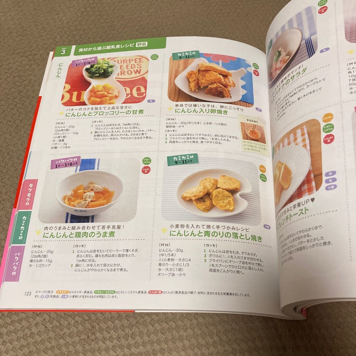 Paypayフリマ はじめてママ パパの離乳食 最初のひとさじから幼児食までこの一冊で安心 上田玲子 主婦の友社 Paypayフリマ はじめてママ パパの離乳食 最初のひとさじから幼児食までこの一冊で安心 上田玲子 主婦の友社