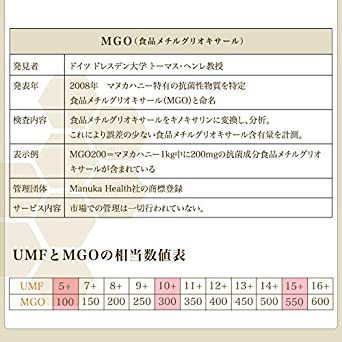 UMF5+ 500g　（MGO97～102相当 MGO100クラス） 【モンドセレクション受賞】はちみつ HAUORA マヌカハ_画像8