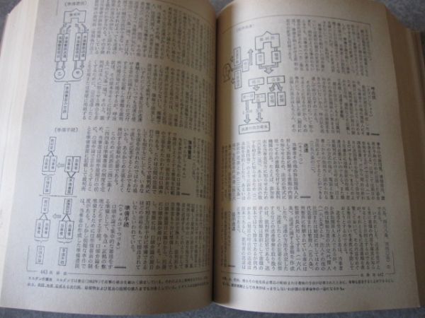 法律)図解による法律用語事典　古いです_画像6