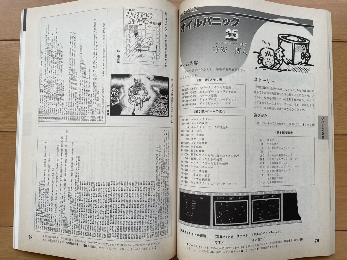 マイコンBASICマガジン　1984年6月号　ベーマガ　電波新聞社　付録付き_画像3
