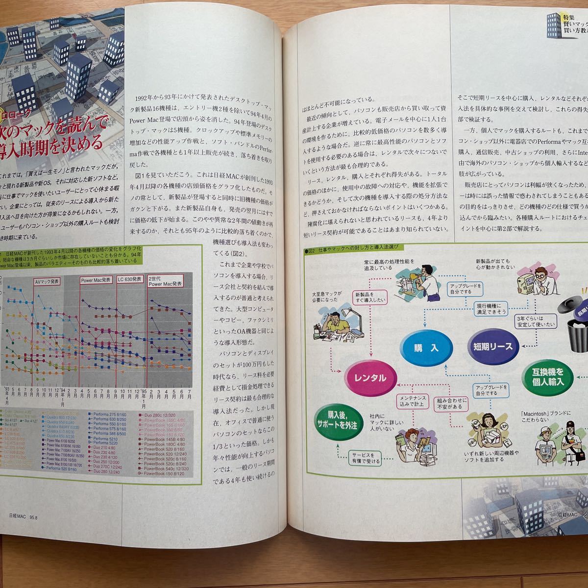 日経MAC 　1995年8月号_画像3