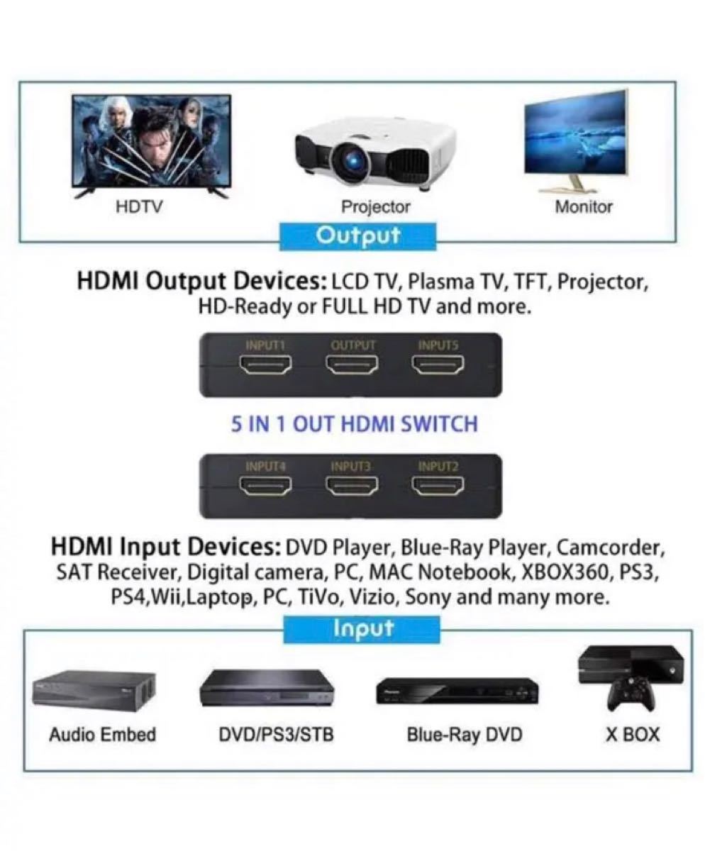 最新5入力1出力HDMI切替器HDMI機器5台の映像・音声を1台のハイビジョン