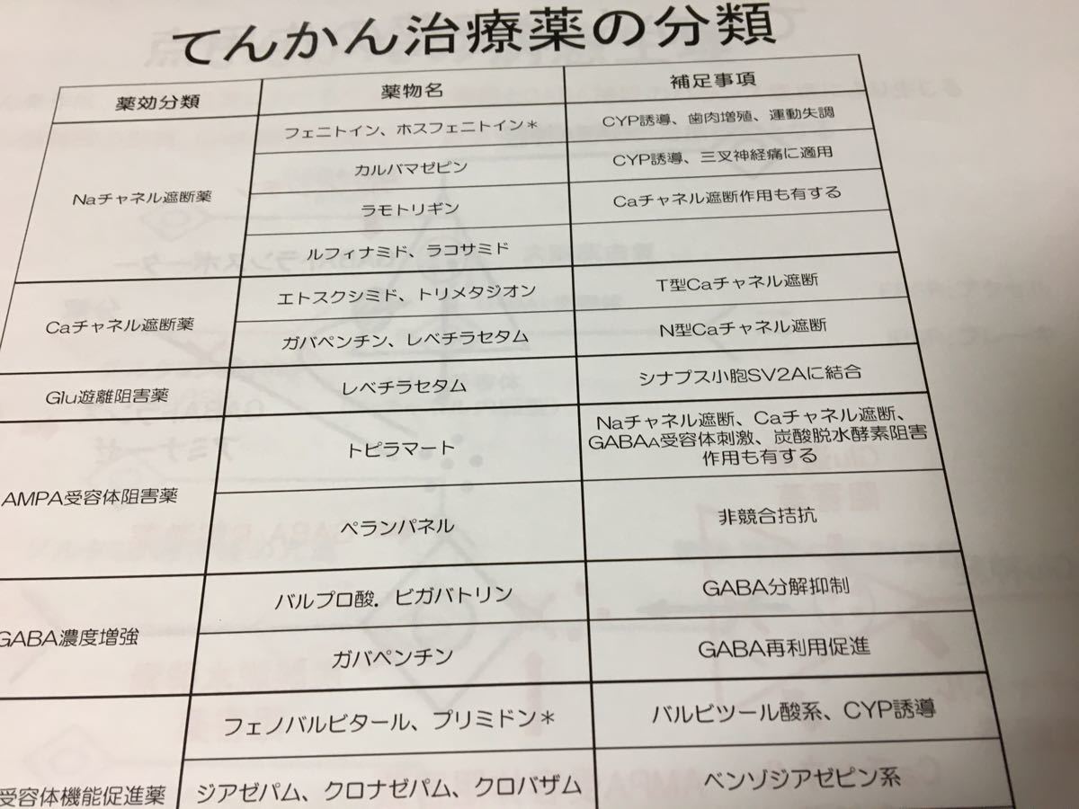 看護師国家試験、准看護師、看護学科定期試験対策シリーズ【中枢神経薬理】まとめ資料