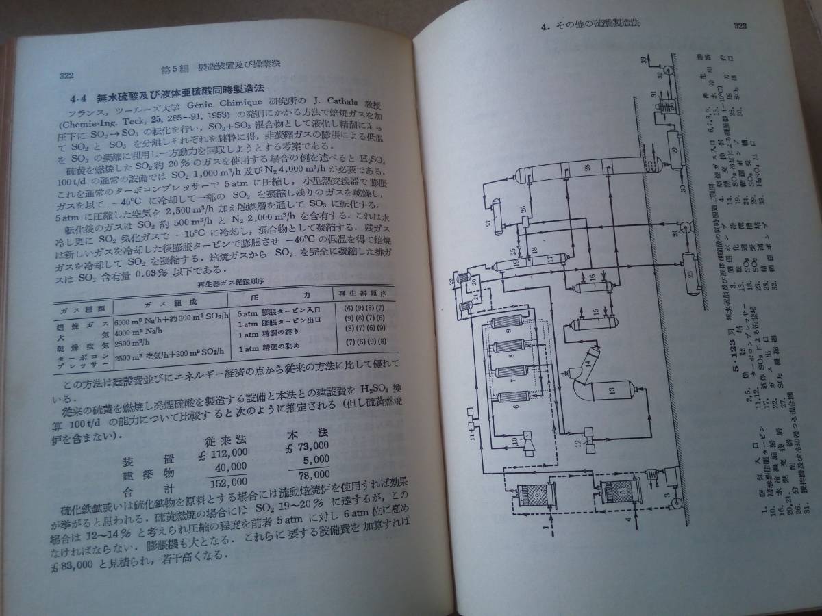 . acid industry flight viewing . acid association .. Kawade bookstore 1500 page 