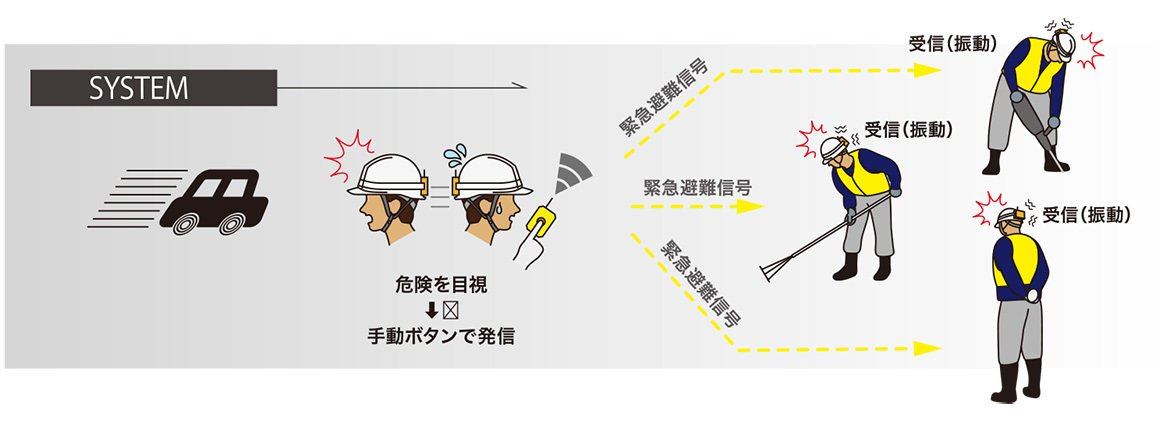 シルバーピーチ 【ヘルメット警報装置】ミドリ安全K・HO-MET