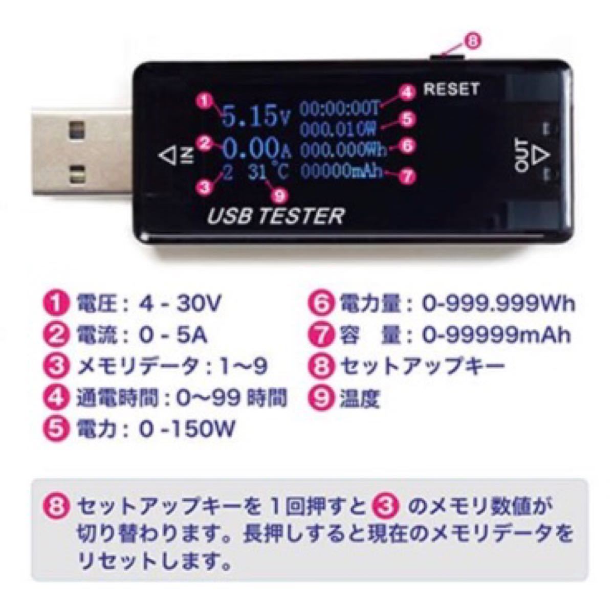 USB電流電圧テスター　チェッカー　急速充電対応