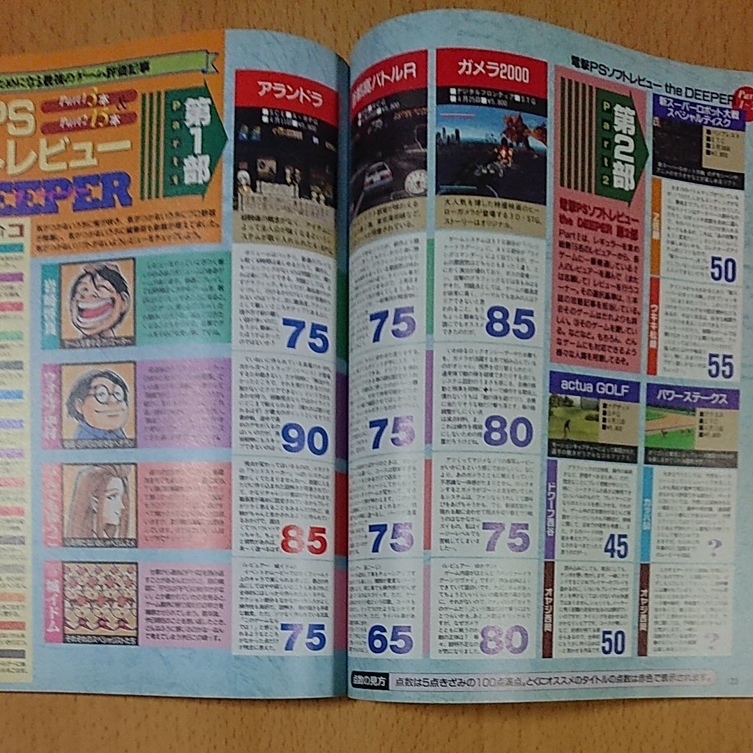 【ゲーム雑誌】電撃プレイステーション １９９７年４月２５日号　Vol.４５