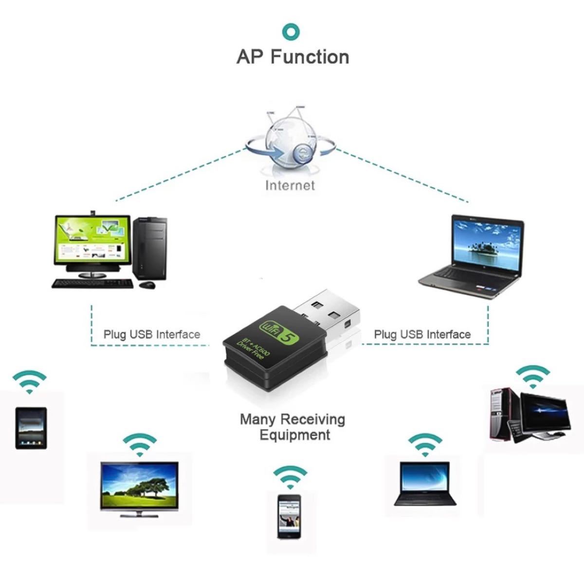 無線LAN Wifi&Bluetooth USBアダプタ 802.11ac対応