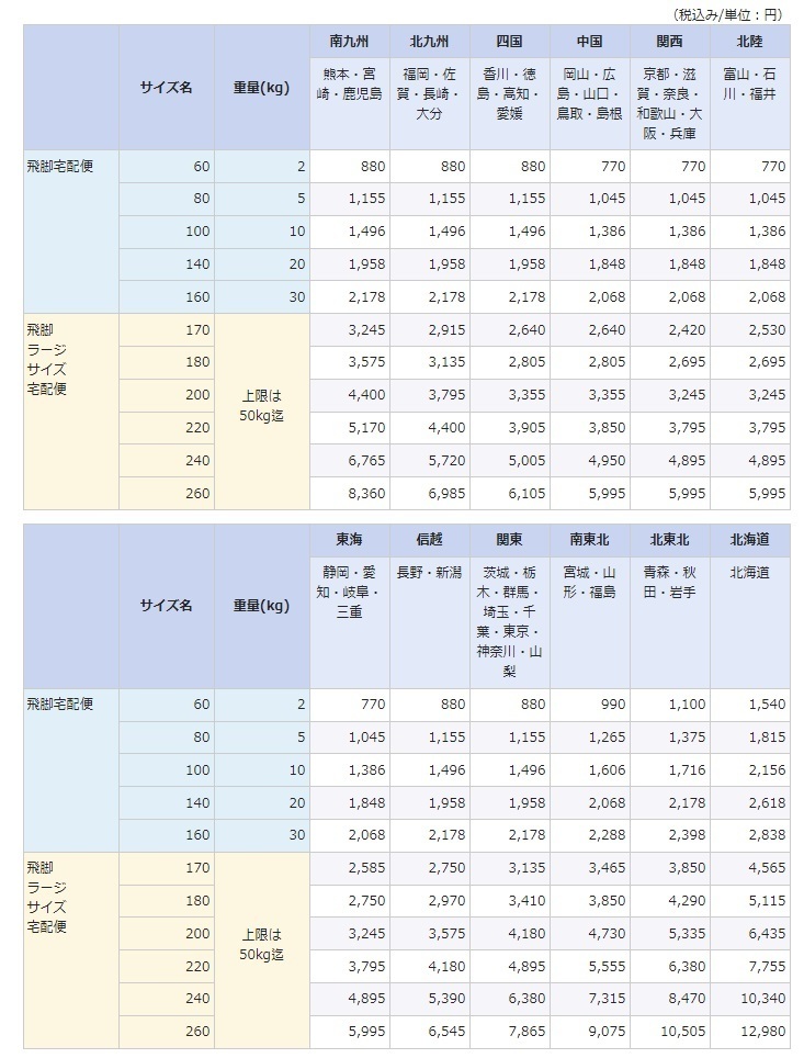 P　W417/60 ゴールド　CBR900RR 等　アクスルスライダー アクスルシャフトスライダー 前後セット シャフト リア 貫通シャフト_画像4