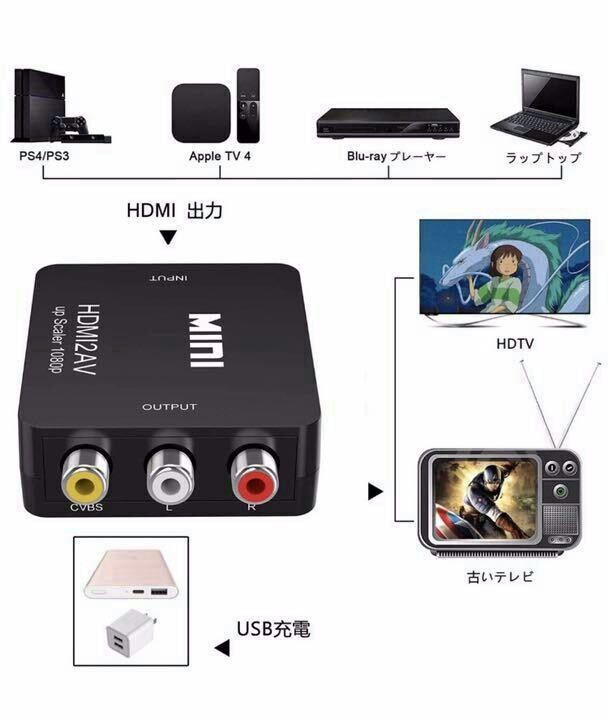 HDMI TO RCA　AV変換コンバーター コンポジット ブラック　3点セット