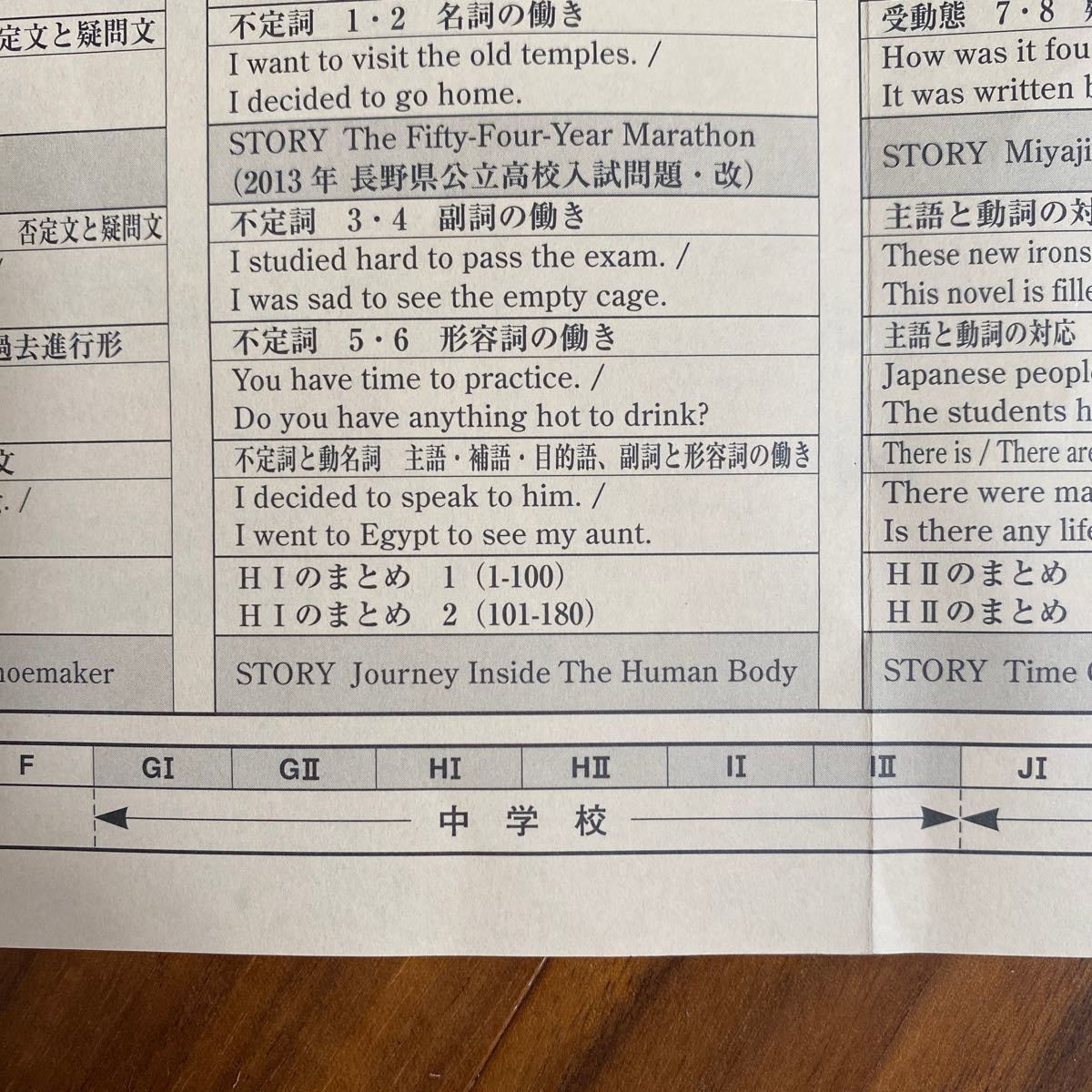 Paypayフリマ 公文英語h2 1 0 中学レベル記入済み Kumon 英語教材 くもん Paypayフリマ 公文英語h2 1 0 中学レベル記入済み Kumon 英語教材 くもん