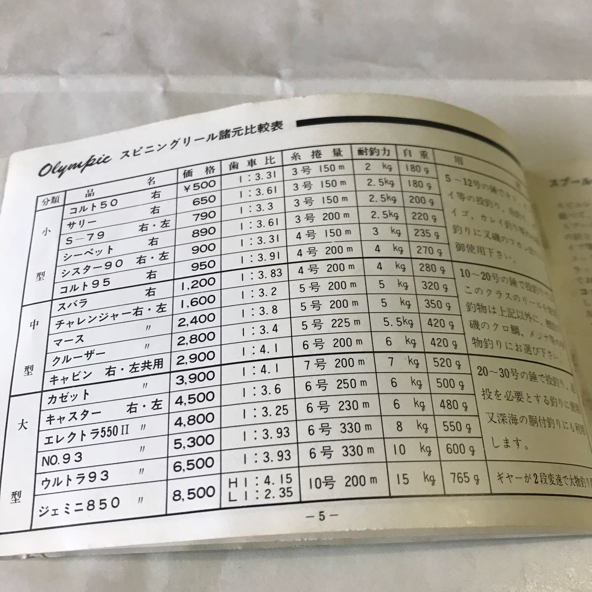 オリムピック 各種スピニングリール 説明書|Yahoo!フリマ(旧 オリムピック 各種スピニングリール 説明書|Yahoo!フリマ(旧