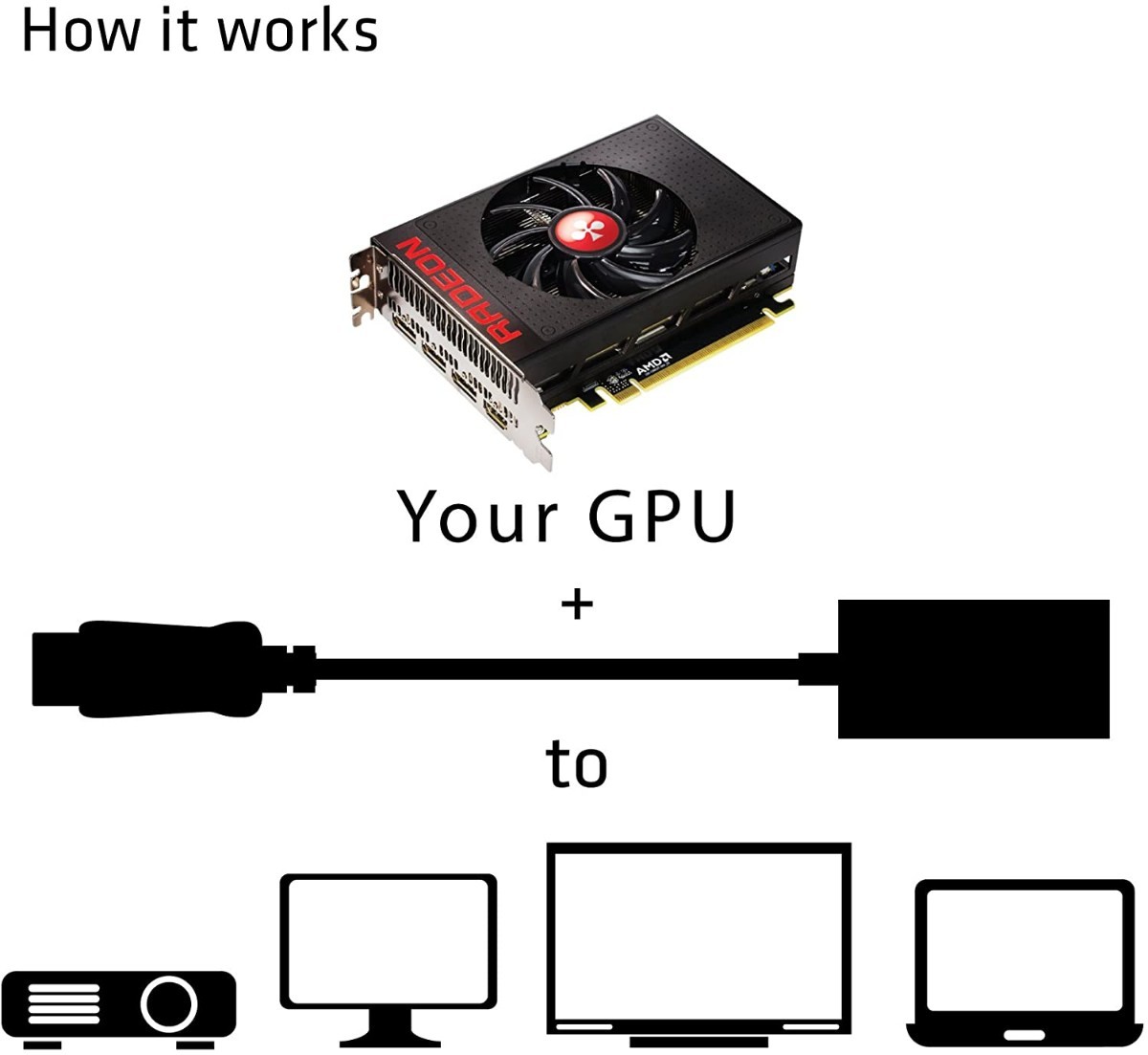 Club3D DisplayPort 1.2 to HDMI 2.0 UHD / 4K 60Hz 変換アダプタ CAC-1070