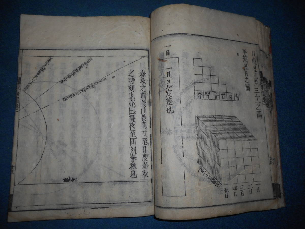 アンティーク、天文暦学書、江戸期和本1709年(宝永6）年『授時暦経諺解　巻1』天文、日蝕、月蝕、卜占、吉凶、陰陽師、二十八宿、六十干支_画像9