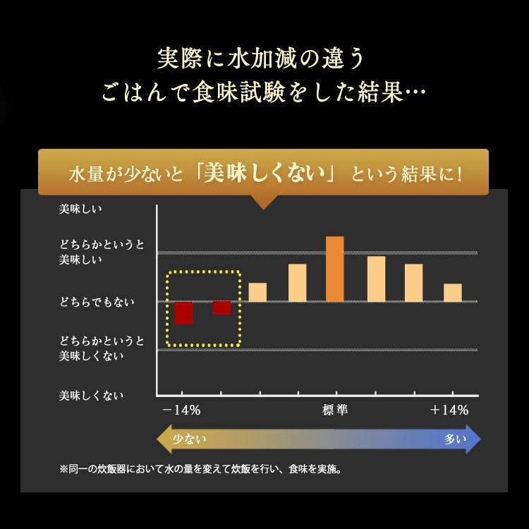 米屋の旨み銘柄量り炊き圧力IHジャー炊飯器5.5合分離なしホワイトRCPC50W