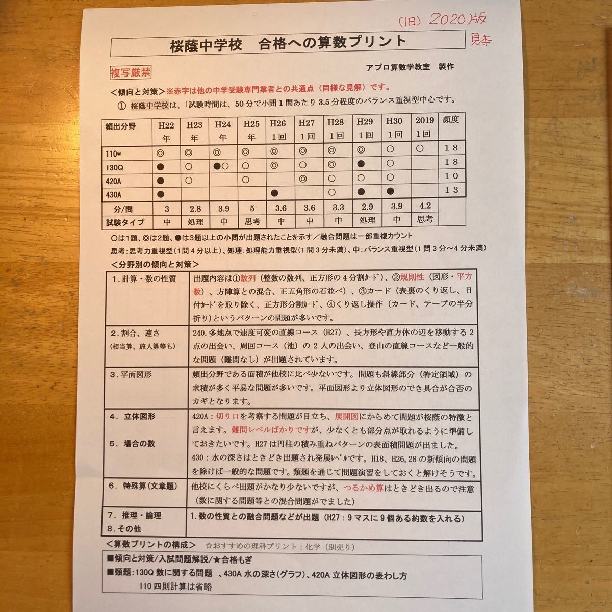 Paypayフリマ 中学受験 22年 学校別 合格への算数と特殊算と理科フルセット 600円お得 Paypayフリマ 中学受験 22年 学校別 合格への算数と特殊算と理科フルセット 600円お得