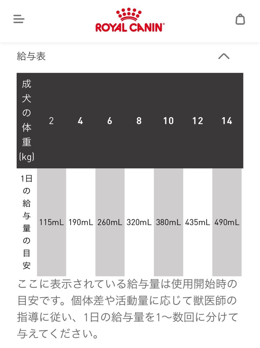 ロイヤルカナン消化器サポート低脂肪 リキッドタイプ 200ml ×9本 ロイヤルカナン消化器サポート低脂肪 リキッドタイプ 200ml ×9本