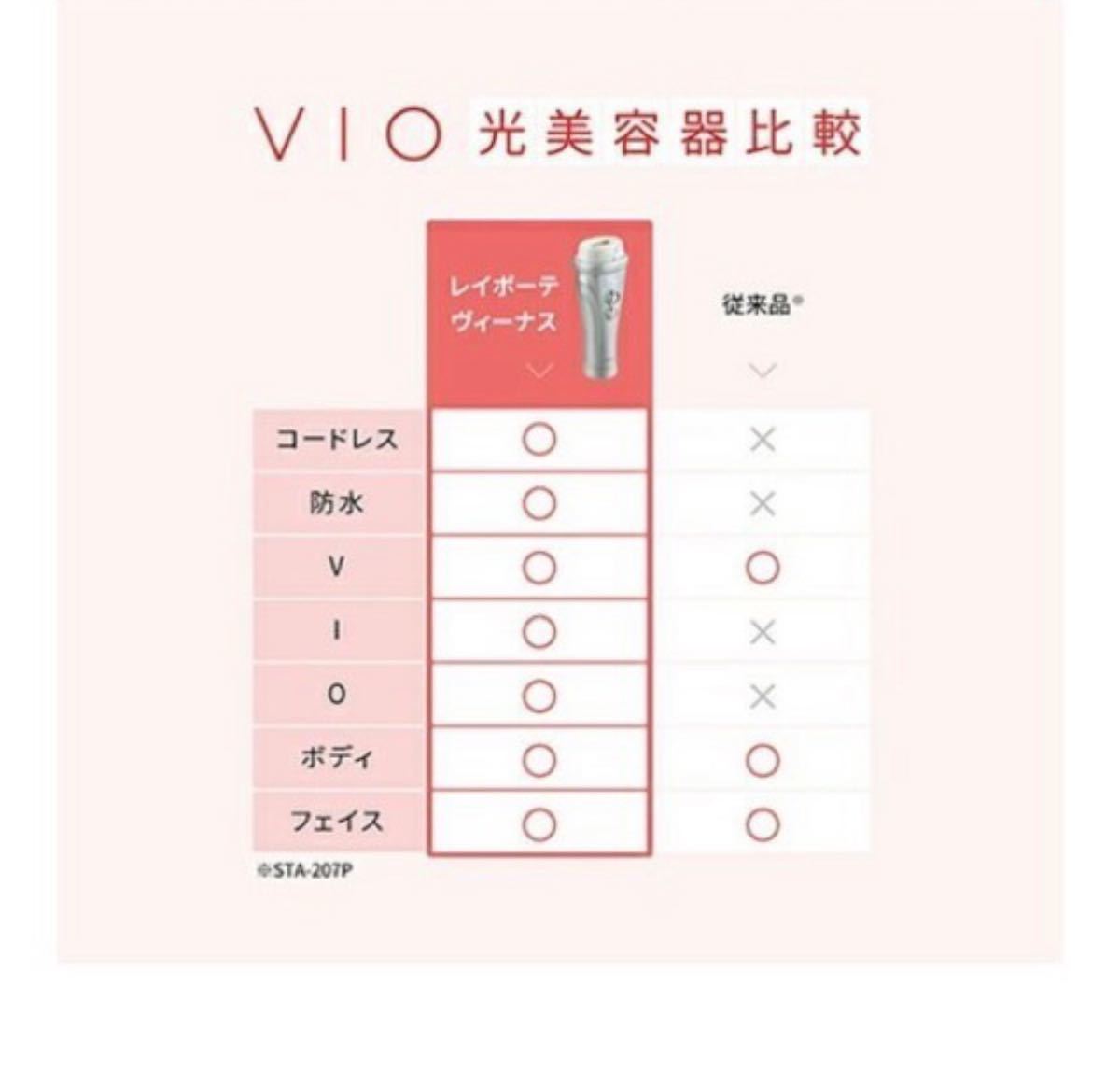 PayPayフリマ|最安値 新品・未使用 ヤーマン レイボーテ ヴィーナス