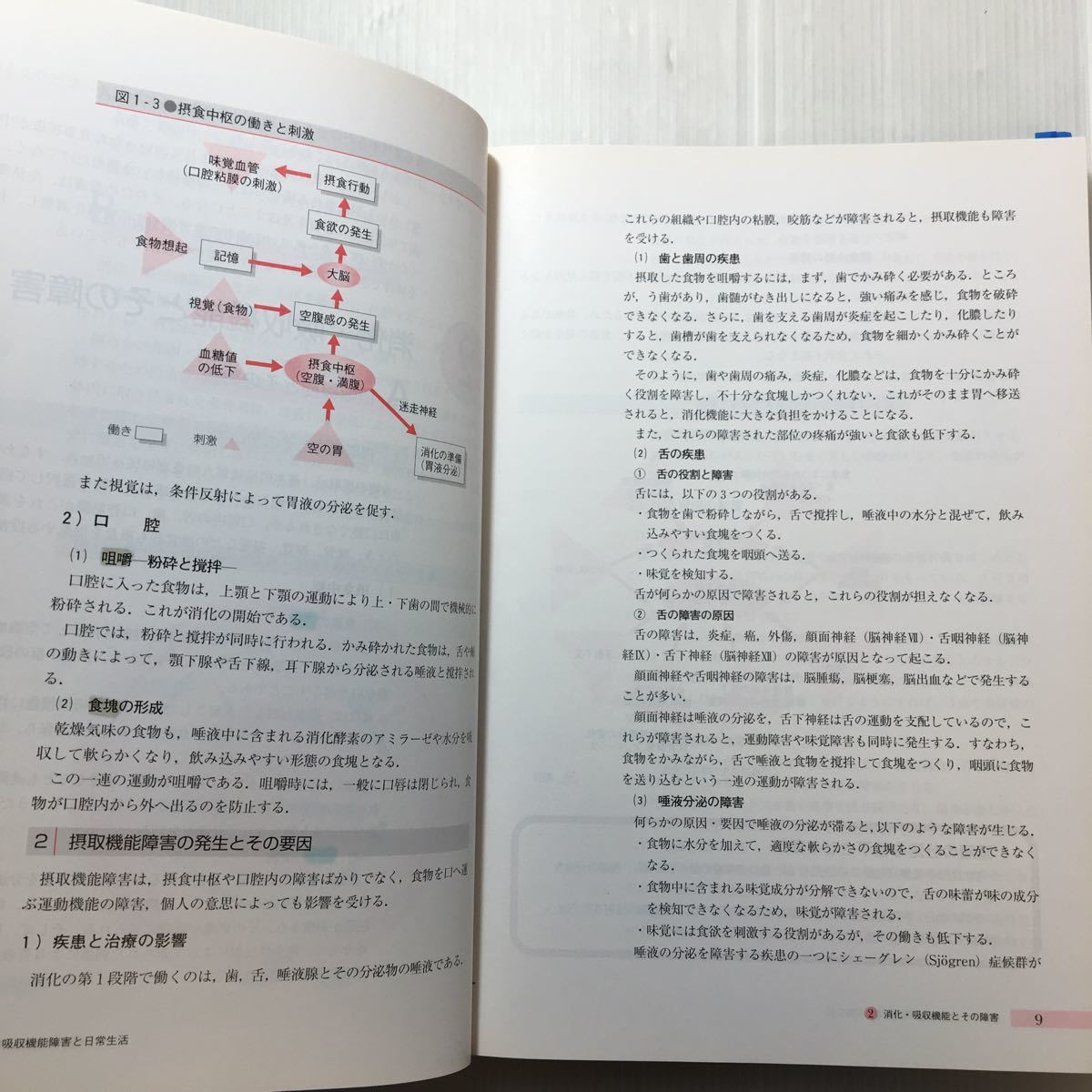 zaa-199♪消化・吸収機能障害/栄養代謝機能障害 (新体系看護学全書) 野口 美和子 (編さん)単行本 2007/12/1