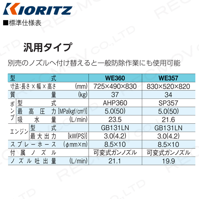 共立 農用 高圧洗浄機 洗車機 WE357 エンジン式 KIORITZ 電動工具