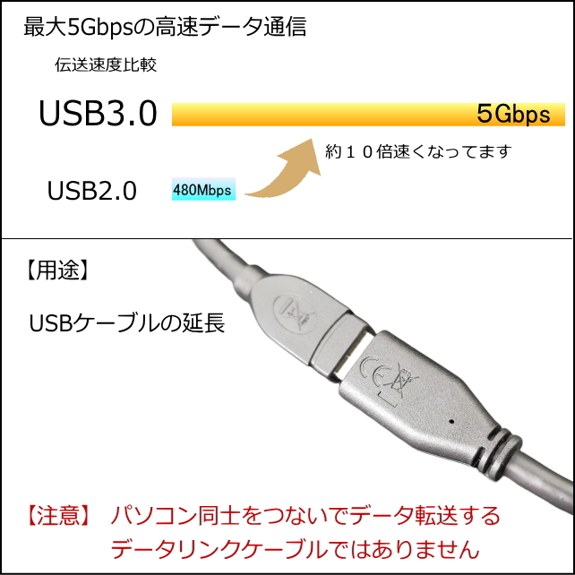 USB延長ケーブル 0.5m 高速転送 USB3.0 A(オス)-A(メス) 3AAE-05【送料無料】
