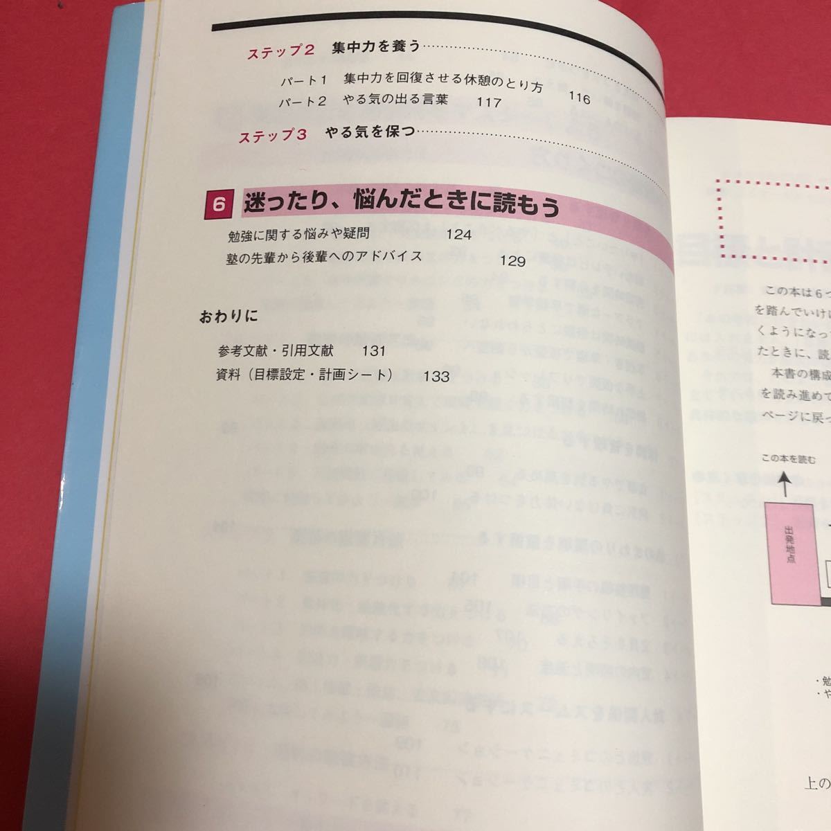 必勝 受験マニュアル◆中学生の最短・最速勉強法☆著 樋口新一