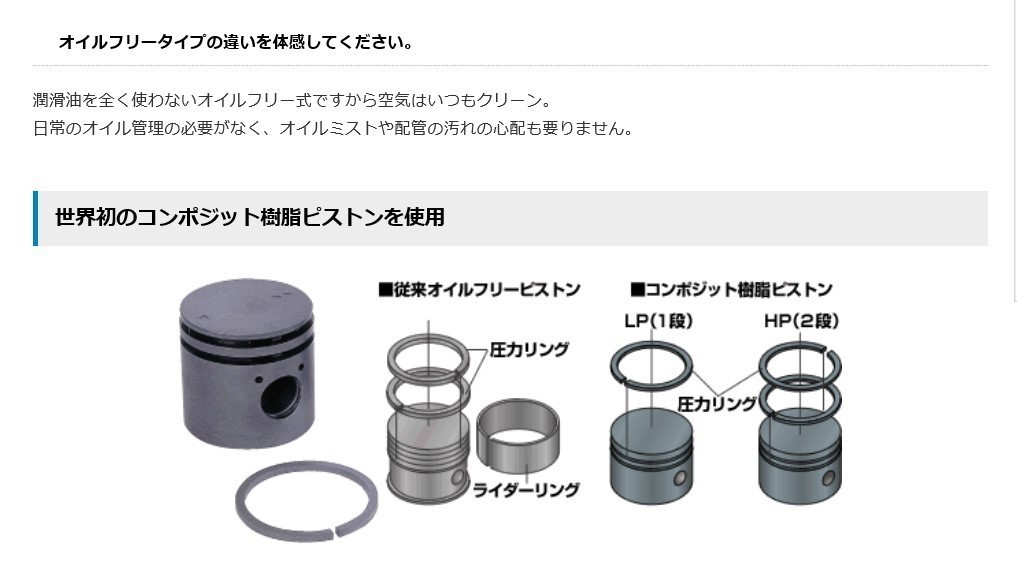 コンプレッサー アネスト岩田 10馬力 CFP75CF-8.5D M6 60hz オイルフリー ドライヤー搭載 圧力開閉器式 200V_画像5