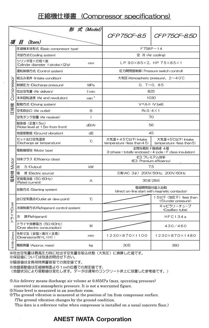 コンプレッサー アネスト岩田 10馬力 CFP75CF-8.5D M6 60hz オイルフリー ドライヤー搭載 圧力開閉器式 200V_画像2