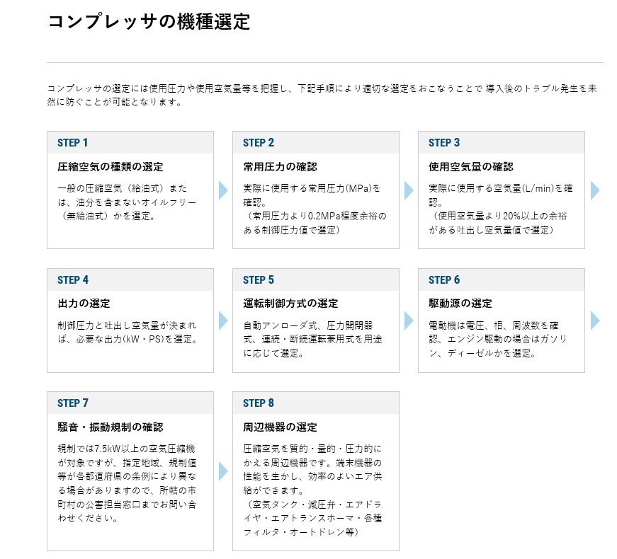 エアーコンプレッサー 1馬力 GN-08ES 60hz 100V 明治機械 自動アンロード式 給油式 〔法人様お届け〕の画像3