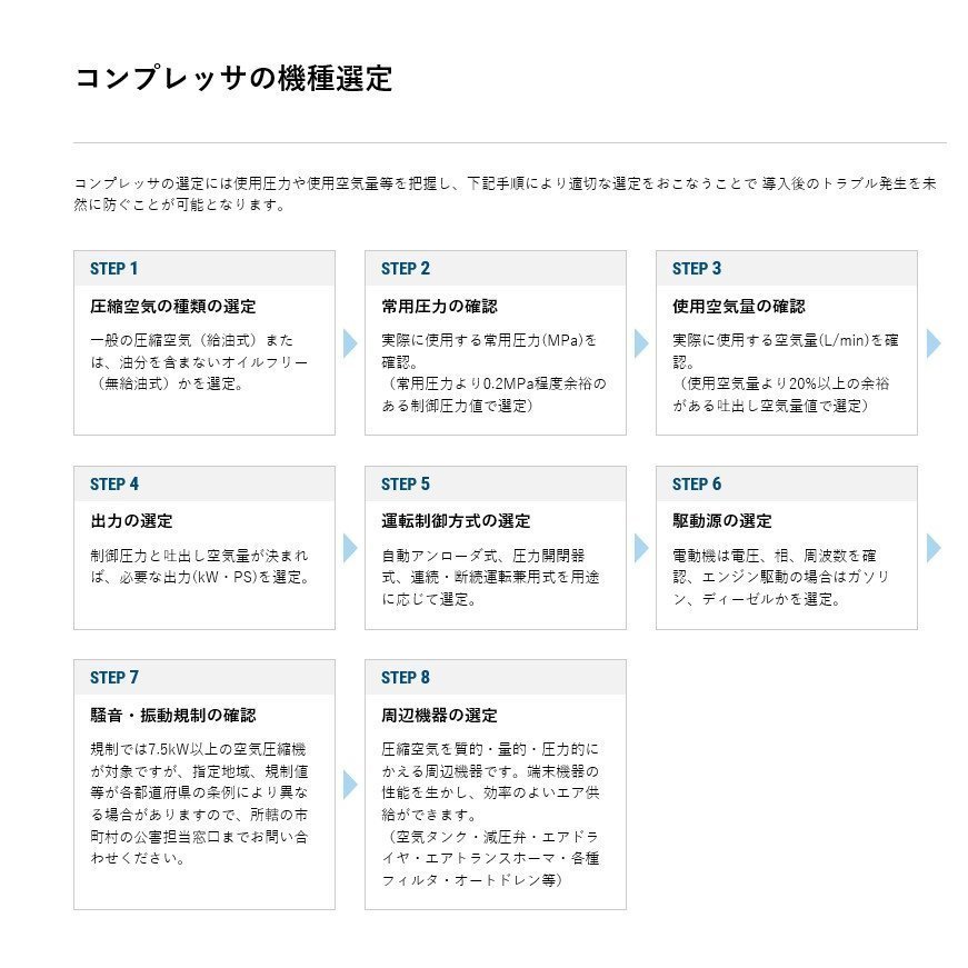 エアーコンプレッサー 明治機械 GKH-37A 5P 5馬力 レシプロ式 タンクマウント 給油式 中圧 〔法人様お届け〕_画像2