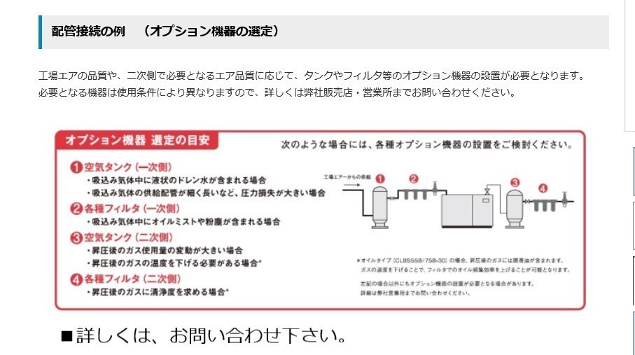 コンプレッサー アネスト岩田 CFBS110BF-10 M5 50hz 15馬力 オイルフリー ブースター_画像6