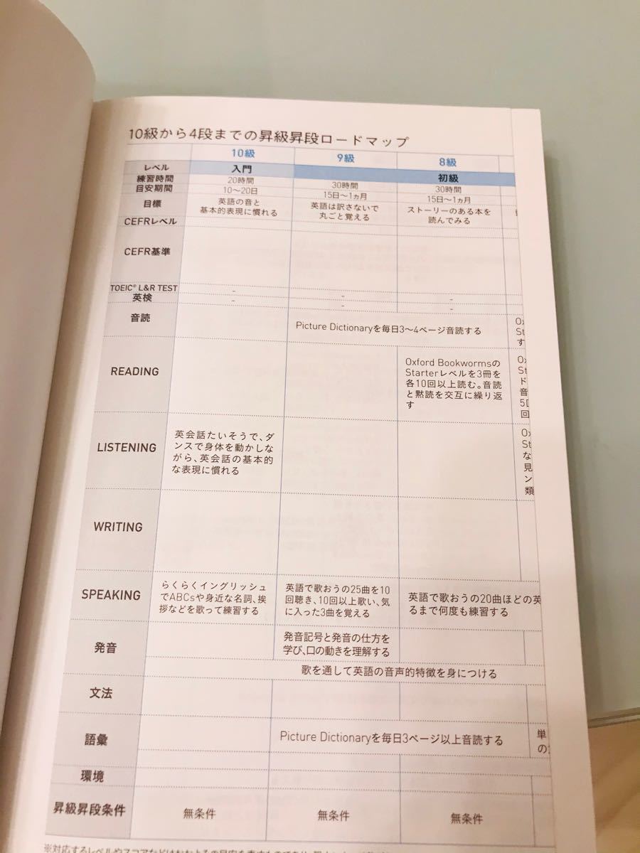 慣れるまで 英語で 慣れるまで 英語で