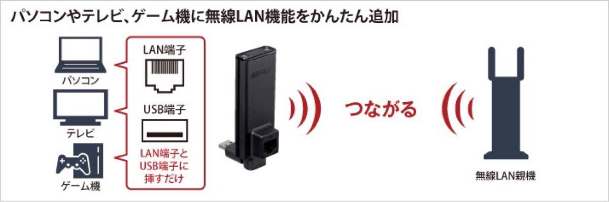 バッファロー　簡単無線LAN子機　WLI-UTX-AG300/C　USB LAN アダプタ