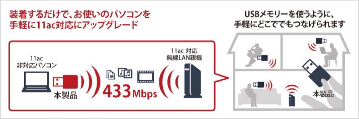 美品　バッファロー　無線LAN USB子機　WI-U2-433DMS　Wi-Fi　433+150Mbps 11ac/n/a/g/b