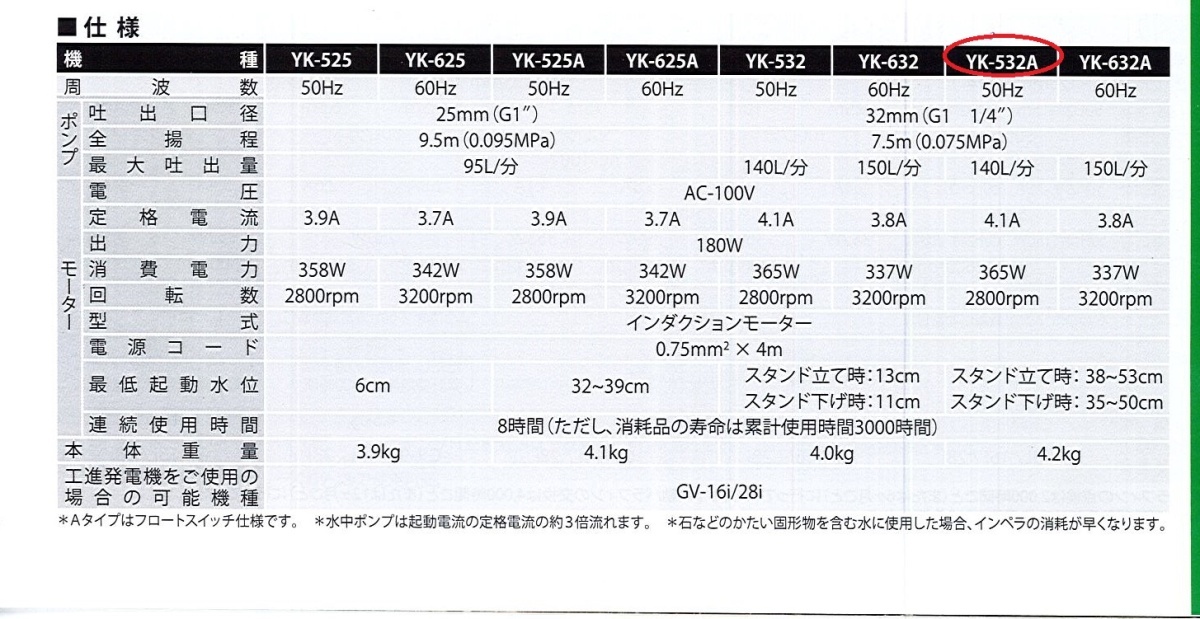 メイルオーダー 工進 水中ポンプ 50Hz 32mm 自動 YK-532A legalpalfinance.com