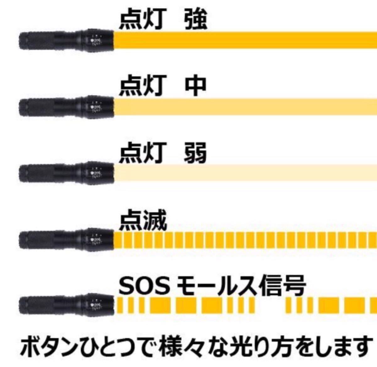 LED懐中電灯  単4電池式   防災 釣り 旅行用品　電池付き販売します