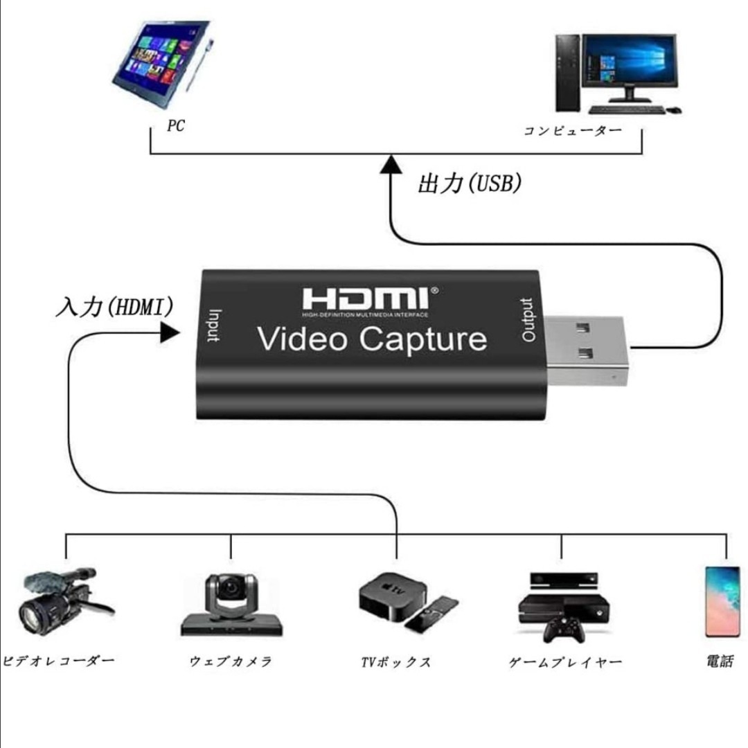 HDMI USB ビデオキャプチャー