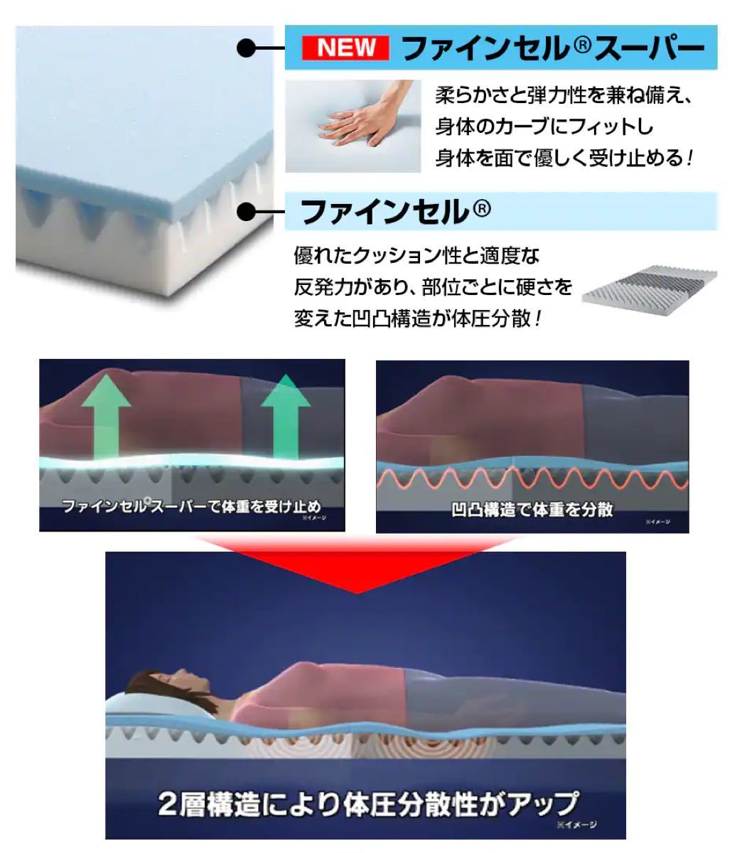 最終値下げ品 西川 ボナノッテプレミアム シングル グレー新品未使用