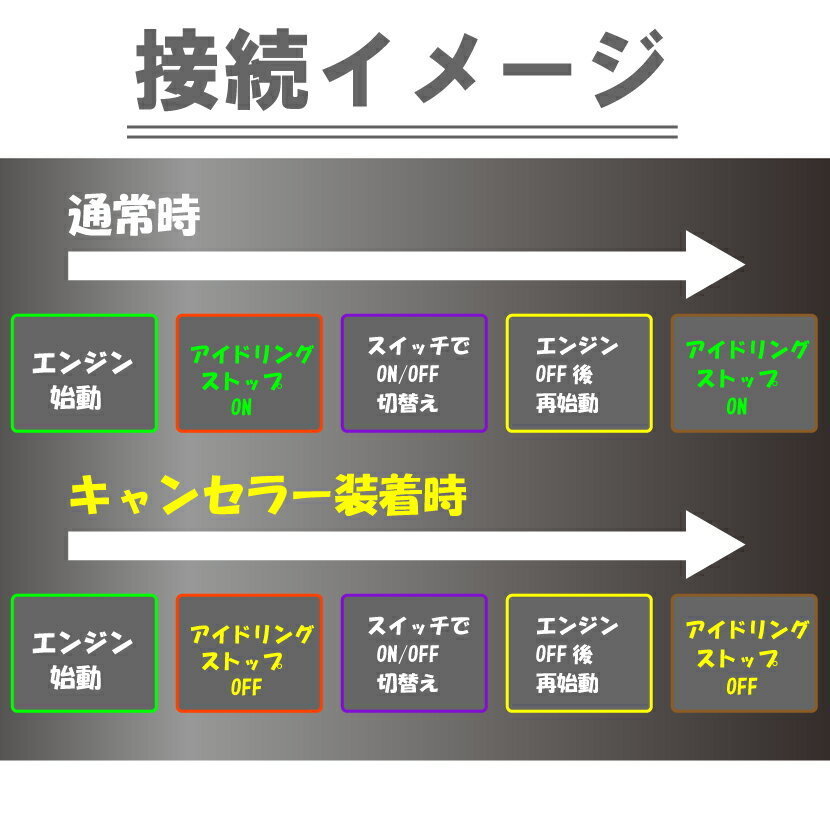 【アイドリングストップキャンセラー】スバル ステラ (LA100F/LA110F) スマアシ3非搭載車【アイスト】【カプラーONタイプ】TR-013_画像6