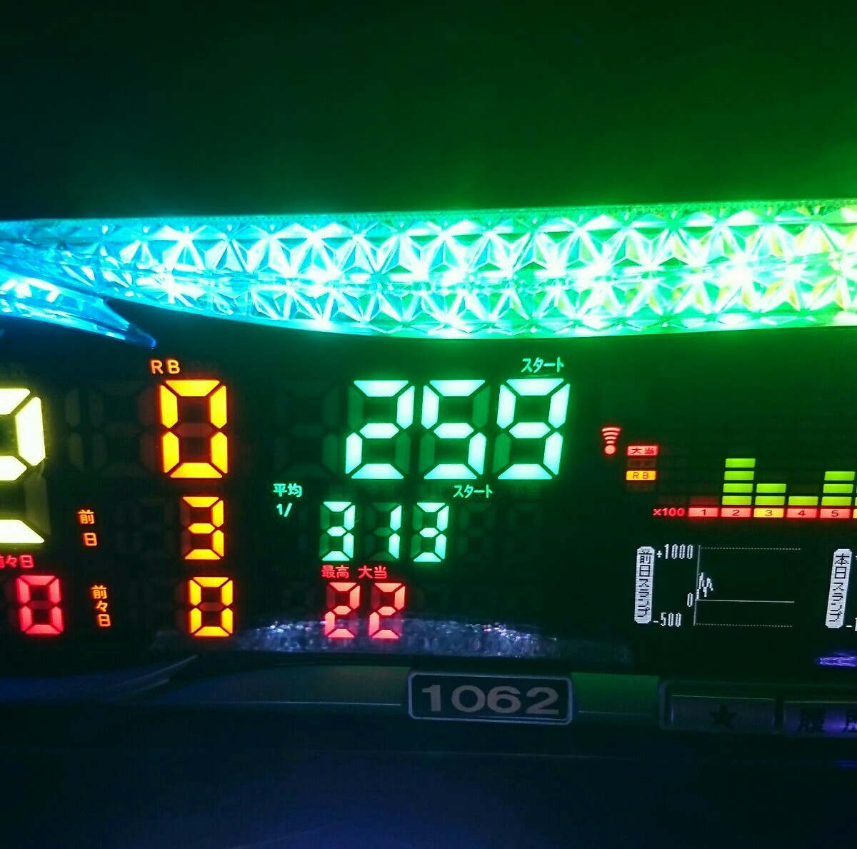 差枚数表示ピクシー2ndパチスロ用データカウンター家庭用電源 差枚数表示ピクシー2ndパチスロ用データカウンター家庭用電源