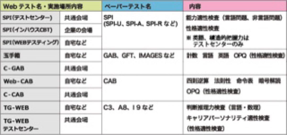 Paypayフリマ 最新版 6月24日更新 Webテスト解答集 Paypayフリマ 最新版 6月24日更新 Webテスト解答集