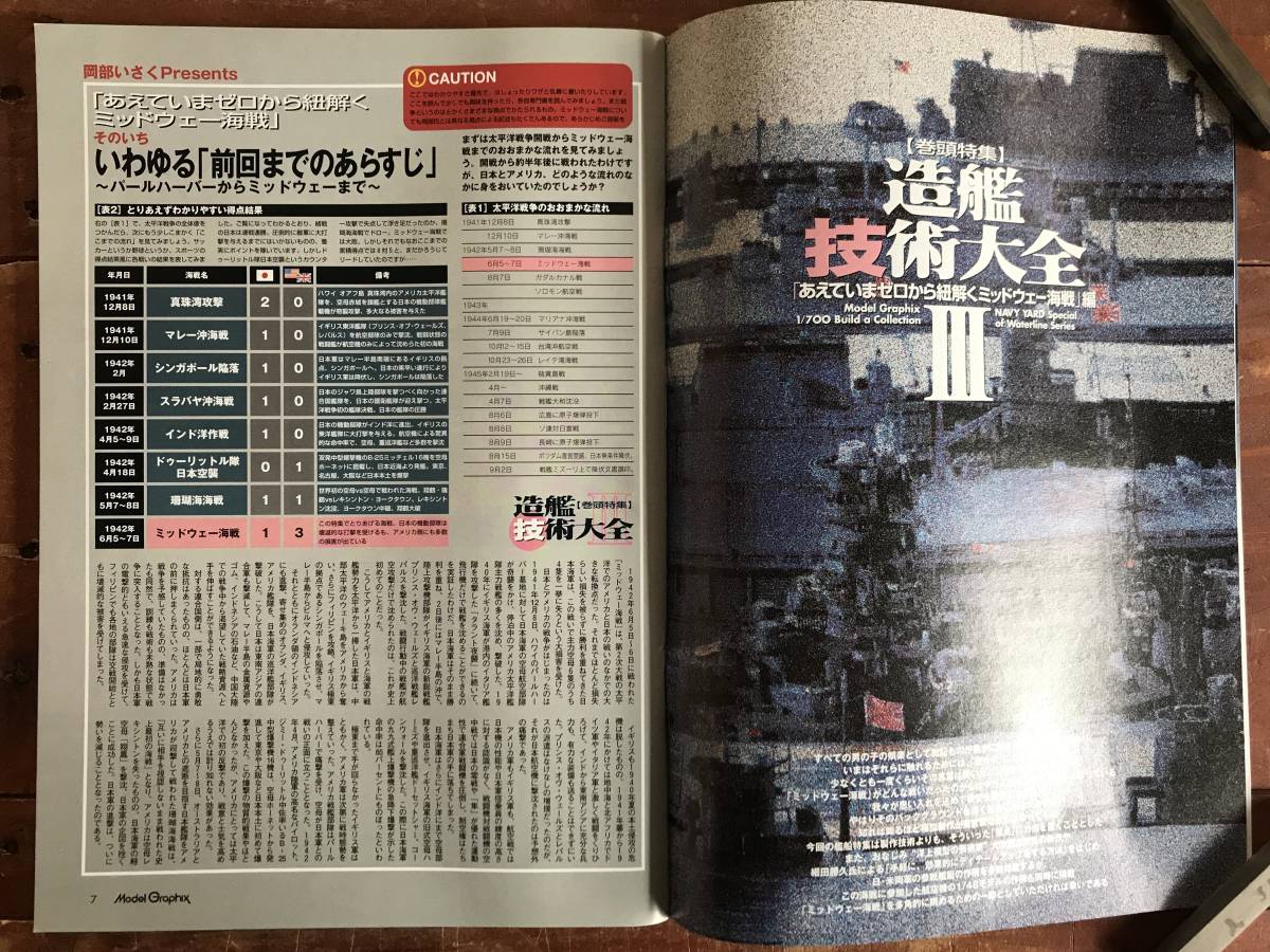 月刊モデルグラフィックス Vol.233 2004年 4月号 造艦技術大全Ⅲ 軍艦 戦闘機 ウォーターライン 模型 プラモ ジオラマ フィギュア_画像3