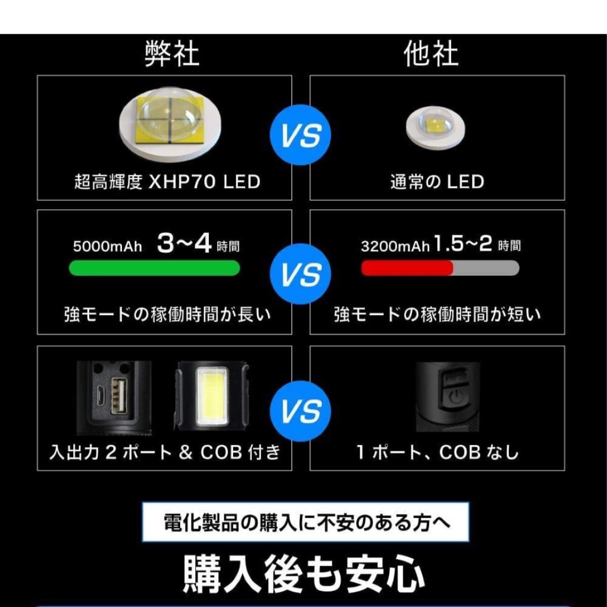 【進化版】懐中電灯 Led 強力 軍用 最強 超高輝度 USB充電式双方向 ハンディライト XHP70 7モード COB作業灯