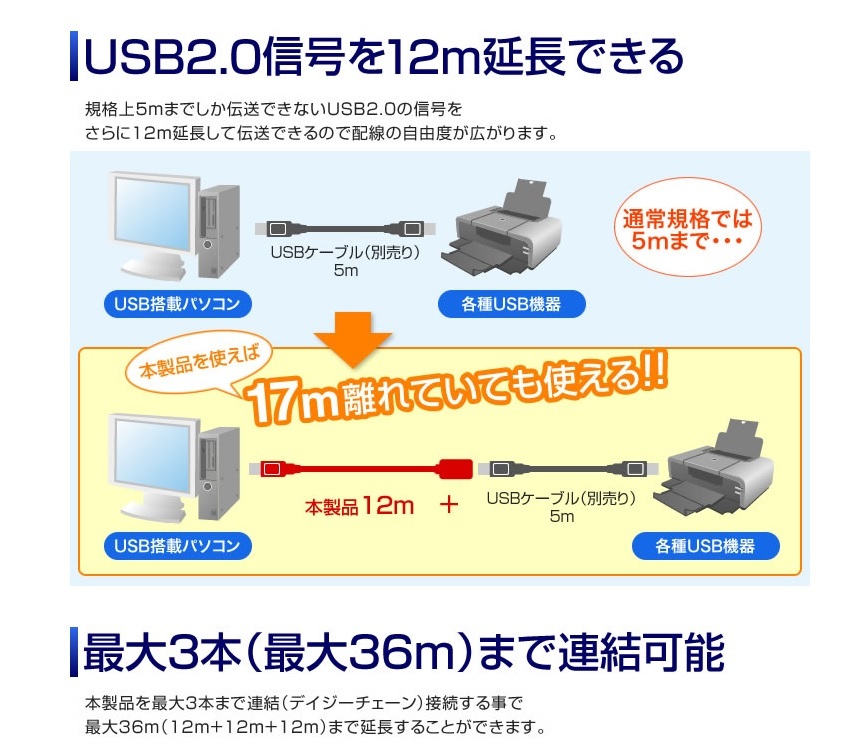 ★送料無料 未使用品　2個セット　サンワサプライ 12m延長USB2.0アクティブリピーターケーブル Aオス-Aメス KB-USB-R212