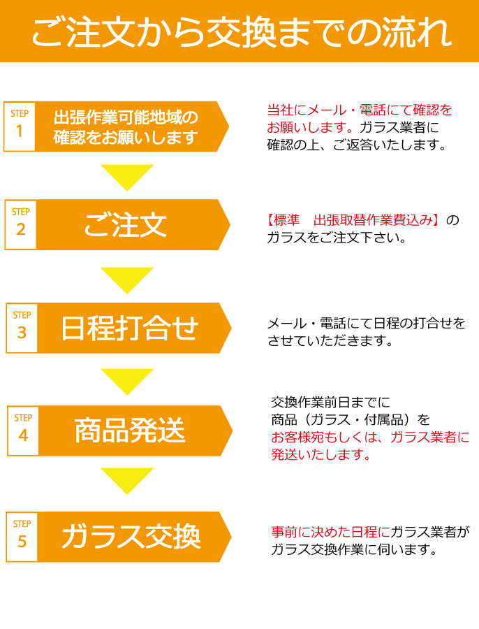 出張作業セット)(ボカシ無し)(取り寄せ) XV/インプレッサ FF1MM アイ