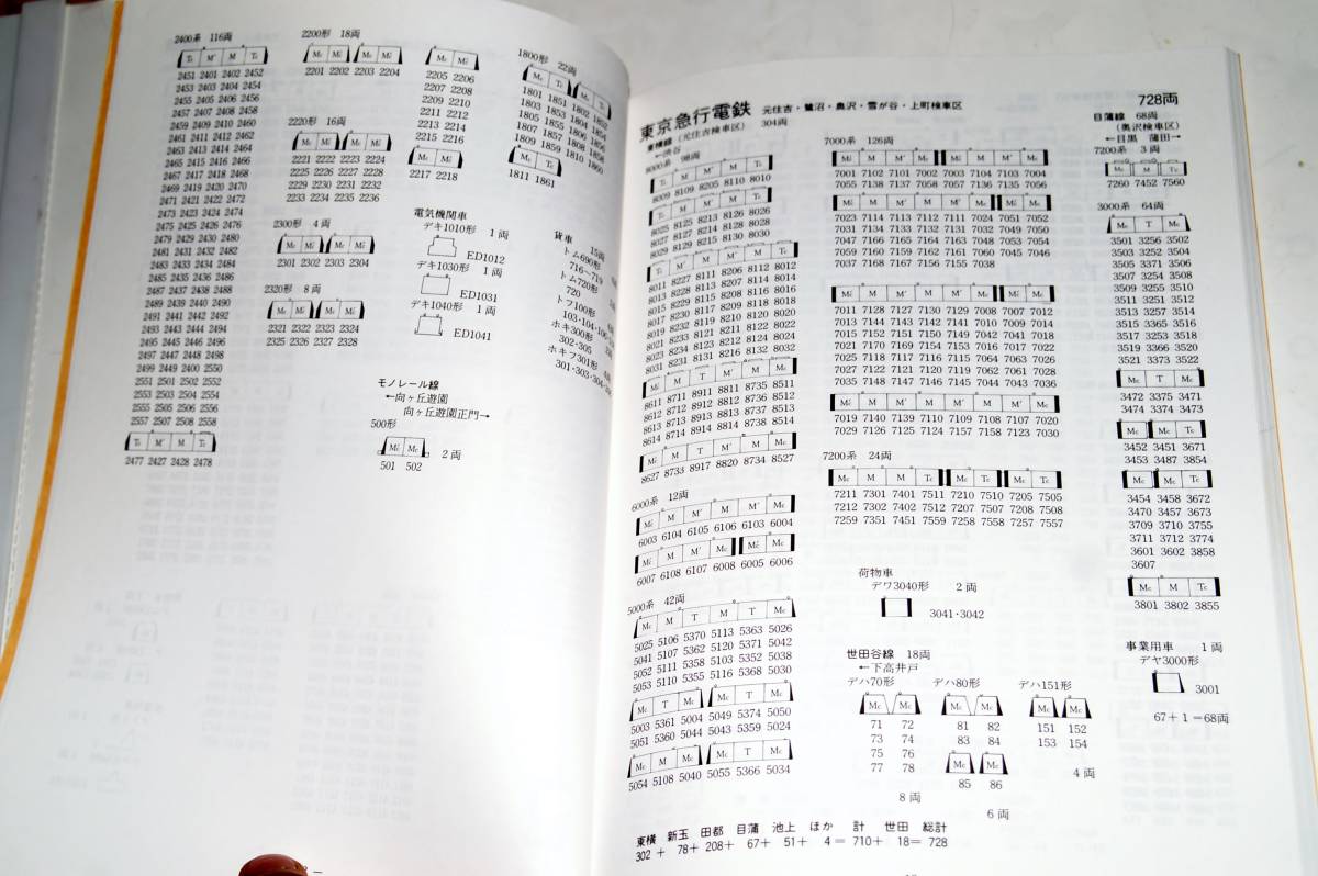 美本即決】 私鉄車両編成表 1978年10月1日現在 JRR 【東武 西武 美本即決】 私鉄車両編成表 1978年10月1日現在 JRR 【東武 西武