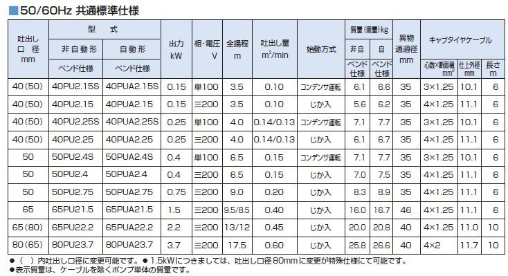 鶴見 排水ポンプ 自動形 40PUA2.25S 0.25kw/100V/50Hz ツルミポンプ 家庭用 浄化槽 農業用 給水 電動 汚水 汚物用 水中ポンプの画像3