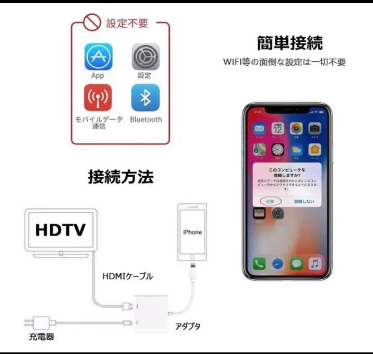 iPhone HDMI 変換 アダプタ ライトニング digital avアダプタ 設定不要 接続ケーブ