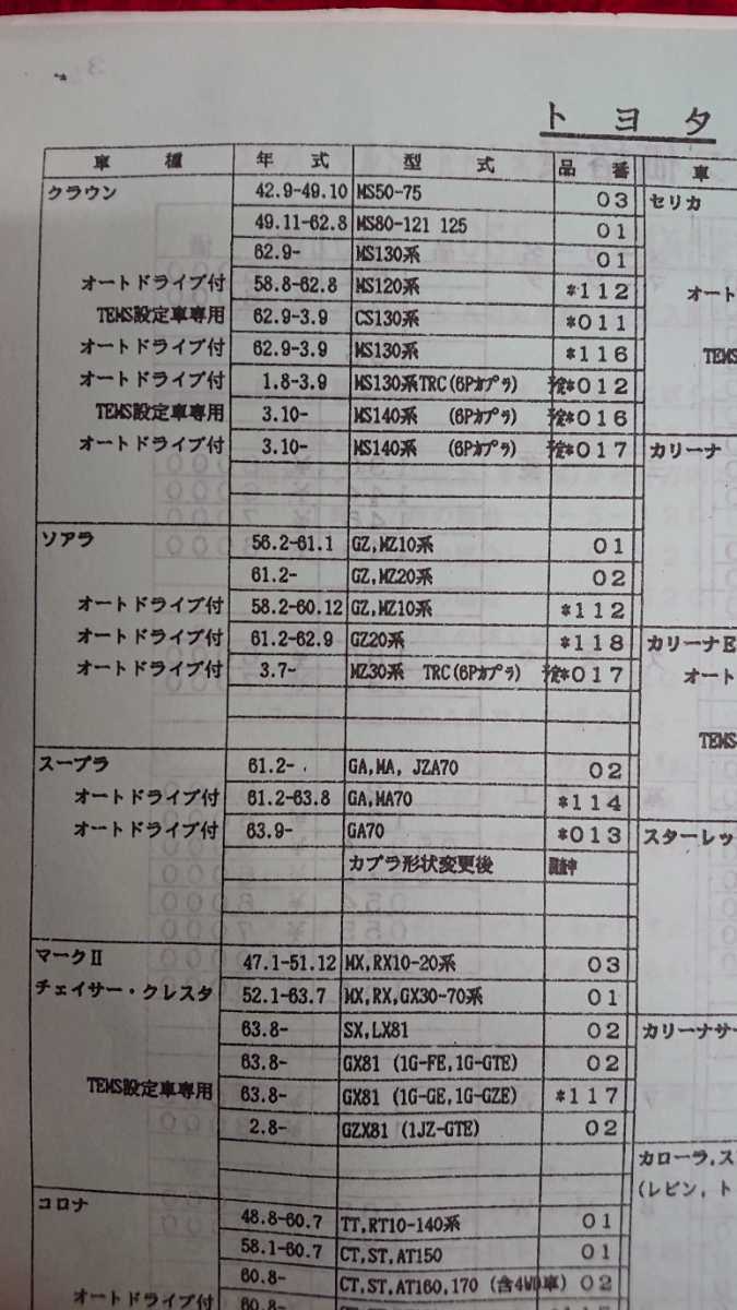 当時物 マークⅡ MX20 RX22 コロナ ハンドルボス パプリカ ランクル旧車 ステアリングボス ジャンク 検)MOMO NARDI 街道レーサー ナルディ _画像6